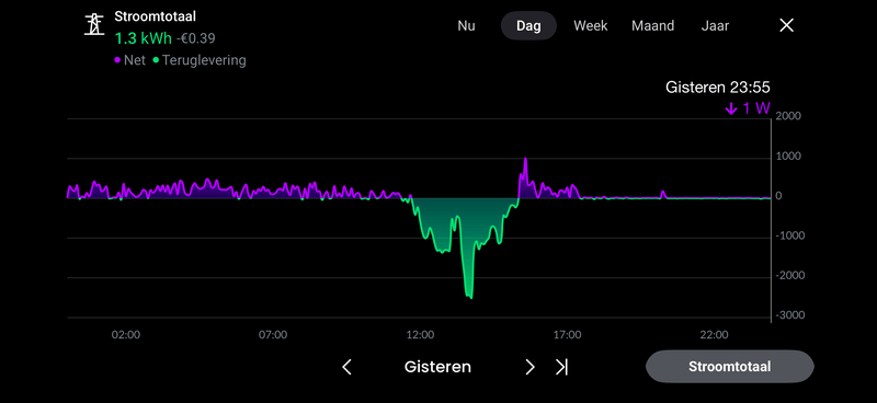 Afbeeldingslocatie: https://tweakers.net/i/ejUZbsKB2eGEfE6YvfkSrxg0oPk=/800x/filters:strip_exif()/f/image/PY8HgGf0f98avZAgXPSBF8Un.png?f=fotoalbum_large