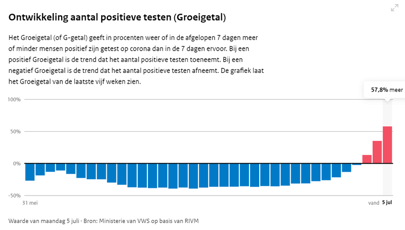 Afbeeldingslocatie: https://tweakers.net/i/ejgw1AKp-bVvlLHUnb55bL1VR5E=/800x/filters:strip_exif()/f/image/gnlUSz8ZOVK9JfaHMJ52LW0M.png?f=fotoalbum_large