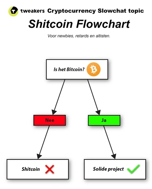 Afbeeldingslocatie: https://tweakers.net/i/ek0pZUgy5X9_QJ6L_qFwEaQhqr0=/fit-in/4920x3264/filters:max_bytes(3145728):no_upscale():strip_exif()/f/image/6F9nxx2ndgt51leosyIkkHsB.webp?f=user_large