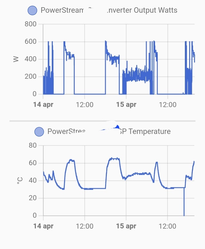 Afbeeldingslocatie: https://tweakers.net/i/ekVpXWJ2FMr_hJ8KyrO11FsGi7U=/x800/filters:strip_icc():strip_exif()/f/image/KVyVIJgGxq1qkIp4kwPGmZcF.jpg?f=fotoalbum_large