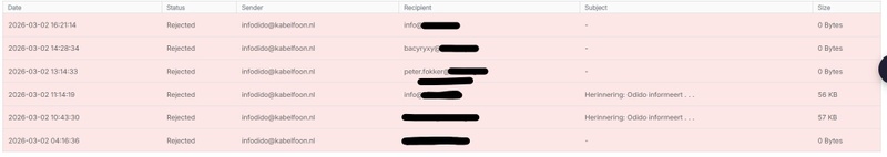 Afbeeldingslocatie: https://tweakers.net/i/ektWco59qFcnVXMXg5PkzR_cJSU=/800x/filters:strip_icc():strip_exif()/f/image/CpdlUmcCwEWHOOFuNuZknUAf.jpg?f=fotoalbum_large