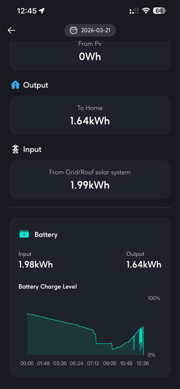 Afbeeldingslocatie: https://tweakers.net/i/el7ZucSqouKdHypCGdAW5FYHmVw=/x800/filters:strip_exif()/f/image/KHjeFEBdFvViWEajlj2e8PDP.png?f=fotoalbum_large