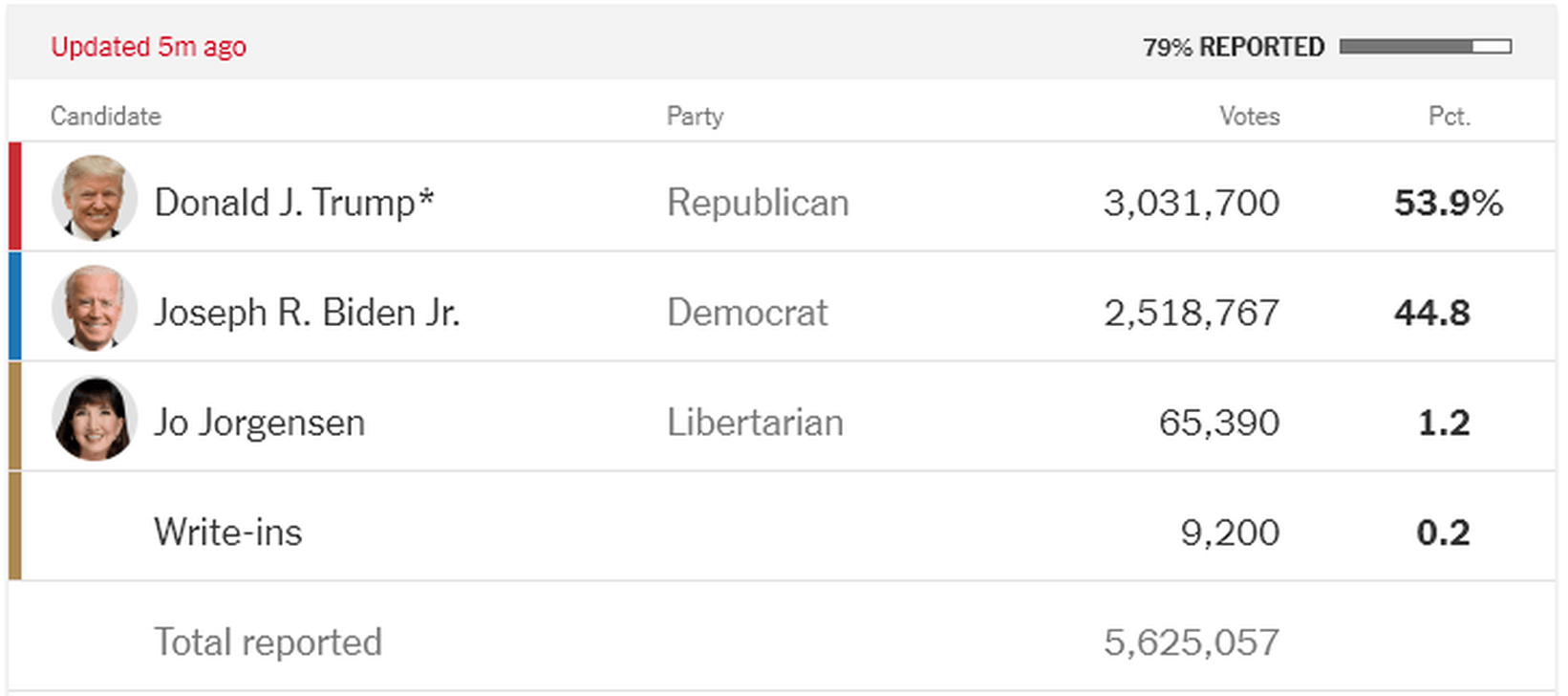Afbeeldingslocatie: https://tweakers.net/i/elhuGUxQ6V7N3t6nqXLhYuf0sp4=/full-fit-in/4000x4000/filters:no_upscale():fill(white):strip_exif()/f/image/c3sUlQQBvW5K40F0nrdqprdY.png?f=user_large