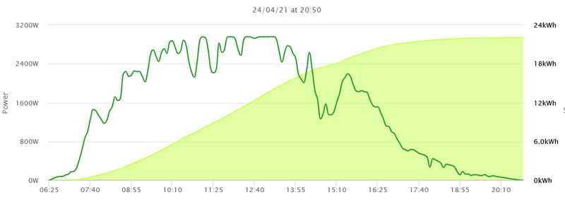 Afbeeldingslocatie: https://tweakers.net/i/emAOux52illK9qwm13-ZzOGbXrw=/800x/filters:strip_exif()/f/image/CnOlmG2b6J5D0emriDcv3ZdB.png?f=fotoalbum_large