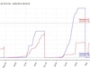 Afbeeldingslocatie: https://tweakers.net/i/emYOjw-OfogUJaQrwNo8KNRdP2E=/100x75/filters:strip_icc():strip_exif()/f/image/QzJZnUvruM6vb2aLZ1C6JQLl.jpg?f=fotoalbum_small