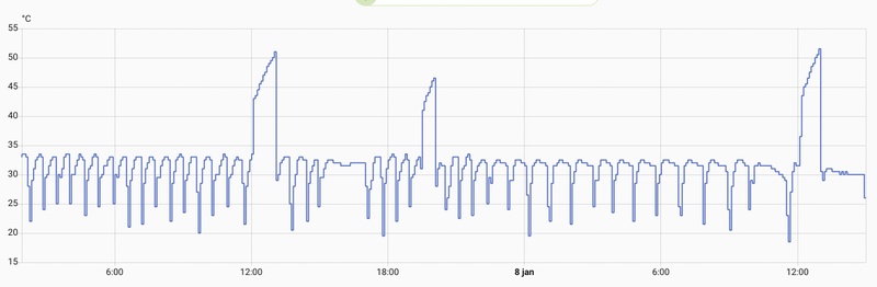 Afbeeldingslocatie: https://tweakers.net/i/em_gs5JoDKZjIcj34Sdt0cBq8rk=/800x/filters:strip_icc():strip_exif()/f/image/jpLhosS5OkyFggEtYzMZUSJa.jpg?f=fotoalbum_large