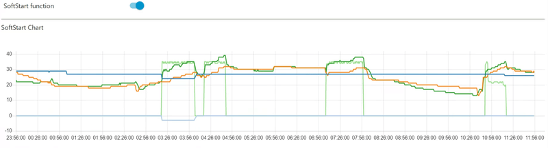Afbeeldingslocatie: https://tweakers.net/i/en5JiWYY4bIzQ49cqhiHXlkQtKc=/800x/filters:strip_exif()/f/image/mlzXFKeCCNgQTEVBWMoff9AF.png?f=fotoalbum_large