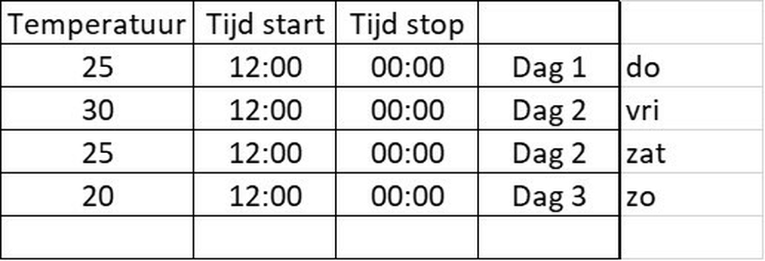 Afbeeldingslocatie: https://tweakers.net/i/enLg5xaVSFMVyjWlhUj9Dv1NPaQ=/full-fit-in/4920x3264/filters:max_bytes(3145728):no_upscale():strip_icc():fill(white):strip_exif()/f/image/IqlA4Pn3Ddb8AALekNP9Z36A.jpg?f=user_large