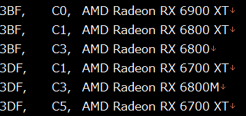 AMD Radeon RX 6800M-gpu in display drivers