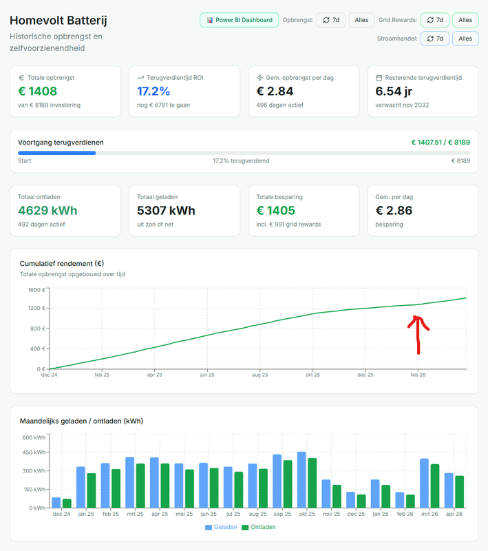 Afbeeldingslocatie: https://tweakers.net/i/eoAaifCalUpwws-jeBeC1qrrVzY=/x800/filters:strip_exif()/f/image/Iwh1HWMnpbCTsrKRg716L5hr.png?f=fotoalbum_large