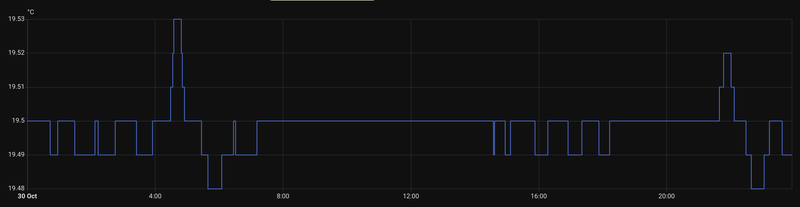 Afbeeldingslocatie: https://tweakers.net/i/eoMGkf0tmNfYkNmme8C4aAYb7as=/800x/filters:strip_exif()/f/image/YuqcO1foU87cZUDW1579udFy.png?f=fotoalbum_large