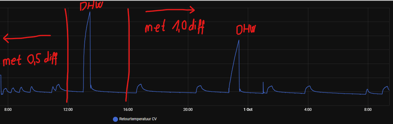 Afbeeldingslocatie: https://tweakers.net/i/epwLXErNLAyw_TQxBNhDUrfO4Qs=/800x/filters:strip_exif()/f/image/wO7ykDZ0A4OSSCuAwzs6IYFv.png?f=fotoalbum_large
