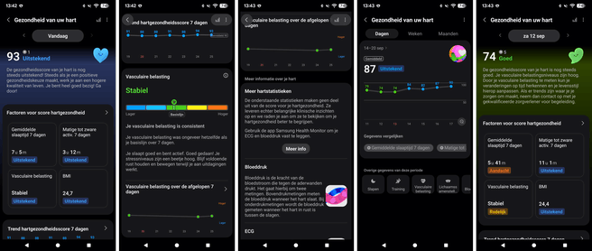 'Gezondheid van uw hart' in Samsung Health