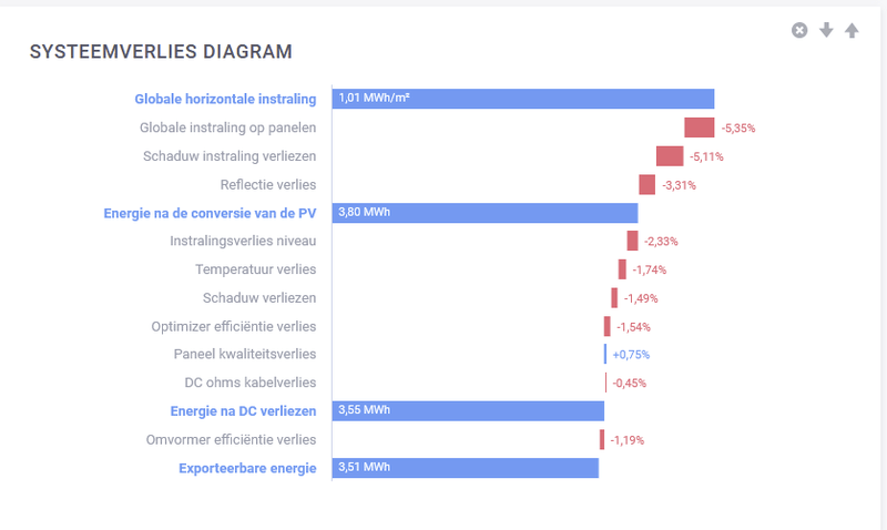 Afbeeldingslocatie: https://tweakers.net/i/eqfHlIs4-E3wEJlcAzUL_3gm6iw=/800x/filters:strip_exif()/f/image/Krv1EGofmgqVAV7Mq8KMb5mY.png?f=fotoalbum_large