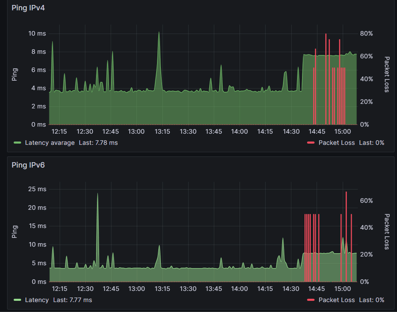Afbeeldingslocatie: https://tweakers.net/i/eqydz946L6XmFhhGOHJewm0KGoI=/800x/filters:strip_exif()/f/image/Tm79a1QeVMrv9mpClvwqyhho.png?f=fotoalbum_large