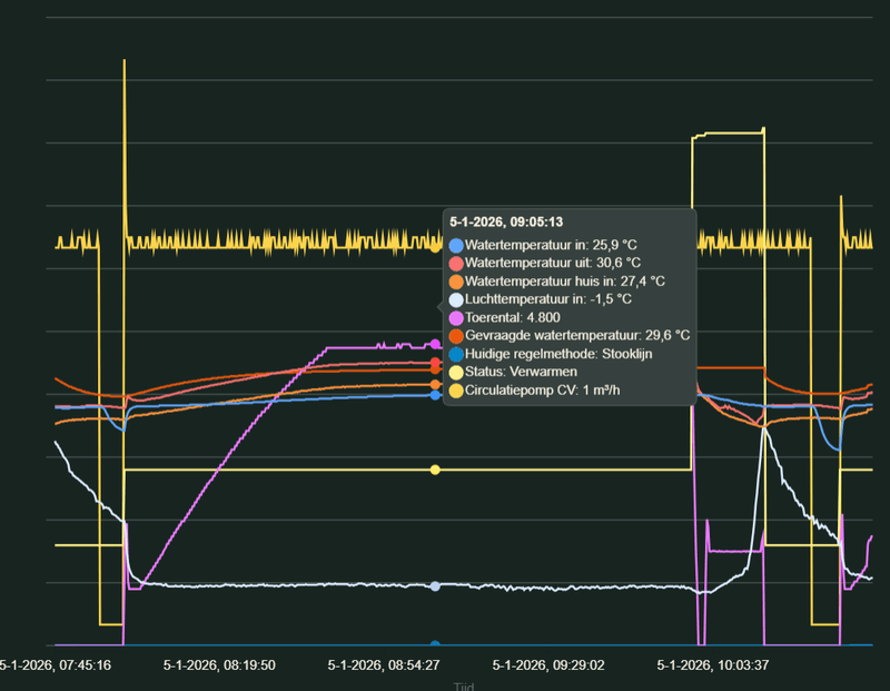 Afbeeldingslocatie: https://tweakers.net/i/er9UGIIyCsZ1GiPKb-vqmOoUwt8=/800x/filters:strip_exif()/f/image/Wm605qPGeN4B9XPEH1tnShaL.png?f=fotoalbum_large