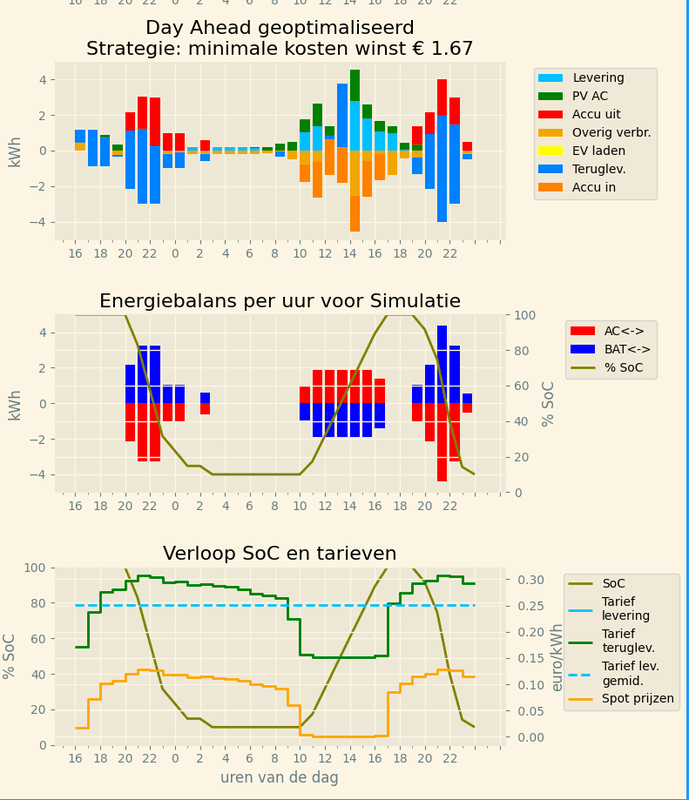Afbeeldingslocatie: https://tweakers.net/i/erPGbp_wTFTJnMyjlAWmT-G3qoY=/x800/filters:strip_exif()/f/image/746uFNAC1QgJ5JniJf8nZ0w9.png?f=fotoalbum_large