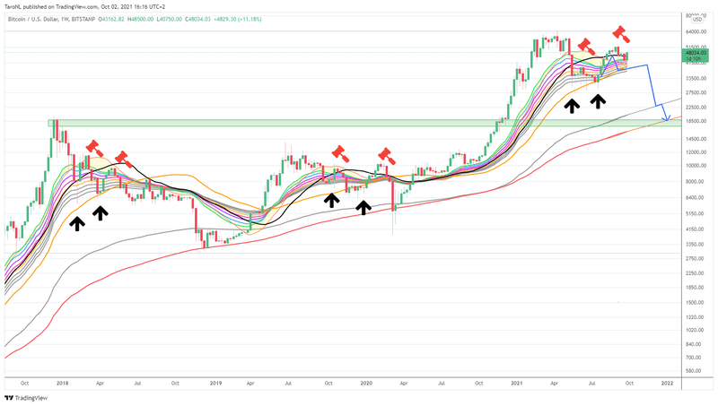 Afbeeldingslocatie: https://tweakers.net/i/er_DlQcW2pY8NVblHlNKaLEO9Gc=/800x/filters:strip_exif()/f/image/f4m7MgBR10uQnHh9MmmJmmuo.png?f=fotoalbum_large