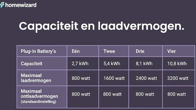 Afbeeldingslocatie: https://tweakers.net/i/erx1u7AVv4mnl_UcOacGdD43JFA=/fit-in/4920x3264/filters:max_bytes(3145728):no_upscale():strip_icc():strip_exif()/f/image/GEGTX1yrwtyQzuroXhtukbH7.jpg?f=user_large