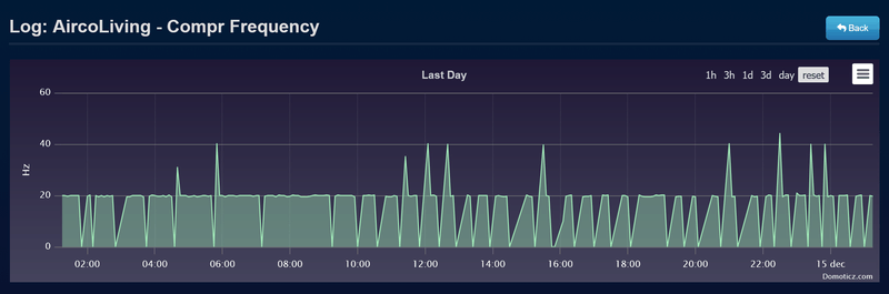 Afbeeldingslocatie: https://tweakers.net/i/esVmNFSgFaaX_cSzxLsZePyhln8=/800x/filters:strip_exif()/f/image/Icr36qQfft2d7GoCizmHRnKN.png?f=fotoalbum_large