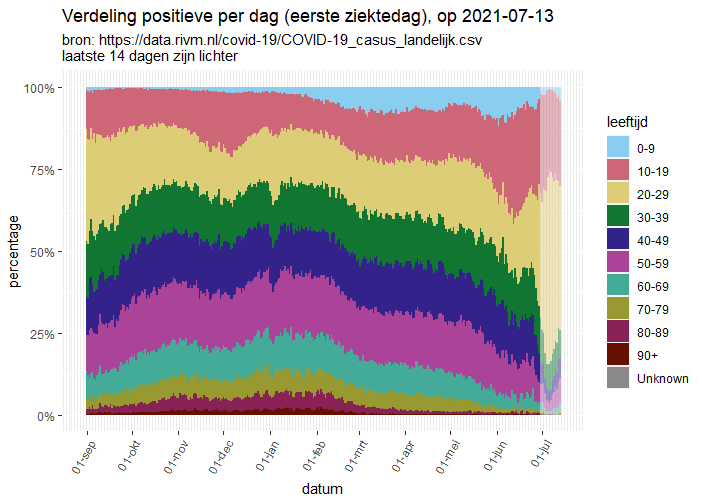 Afbeeldingslocatie: https://tweakers.net/i/essQZ0Hi5w-MERoARcuzrehBe2I=/full-fit-in/4000x4000/filters:no_upscale():fill(white):strip_exif()/f/image/V29vHUYmESbPnDfujKtqizMJ.png?f=user_large