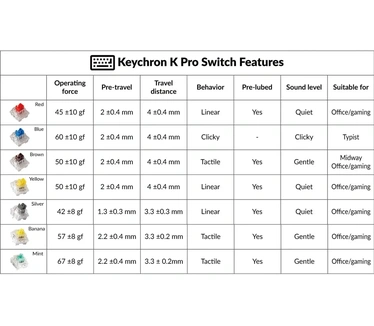 Keychron Key K Pro Switch Silver