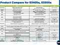 Dell E-serie E5400a E5500a