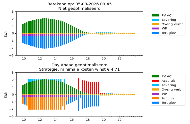 Afbeeldingslocatie: https://tweakers.net/i/euBbTJ4z7YM2CNii02vpAx8RH3I=/fit-in/4000x4000/filters:no_upscale():strip_exif()/f/image/lHNqgrZepKnJnQm14c1IIjQf.png?f=user_large
