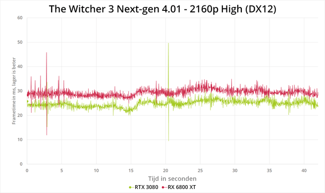 The Witcher 3 next-gen patch