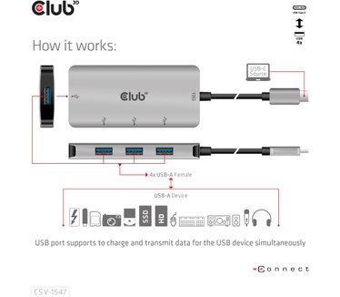 Club 3D CLUB3D USB Gen2 Type-C To 10Gbps 4x USB Type-A Hub