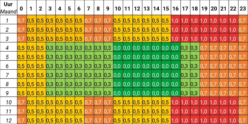 Afbeeldingslocatie: https://tweakers.net/i/euNbpi6yTV3ZslrvjqkAyhwbTwY=/800x/filters:strip_exif()/f/image/7gmvXquY0pb8hbzRWTFpEwA5.webp?f=fotoalbum_large