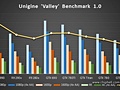 GeForce GTX 780 Ti