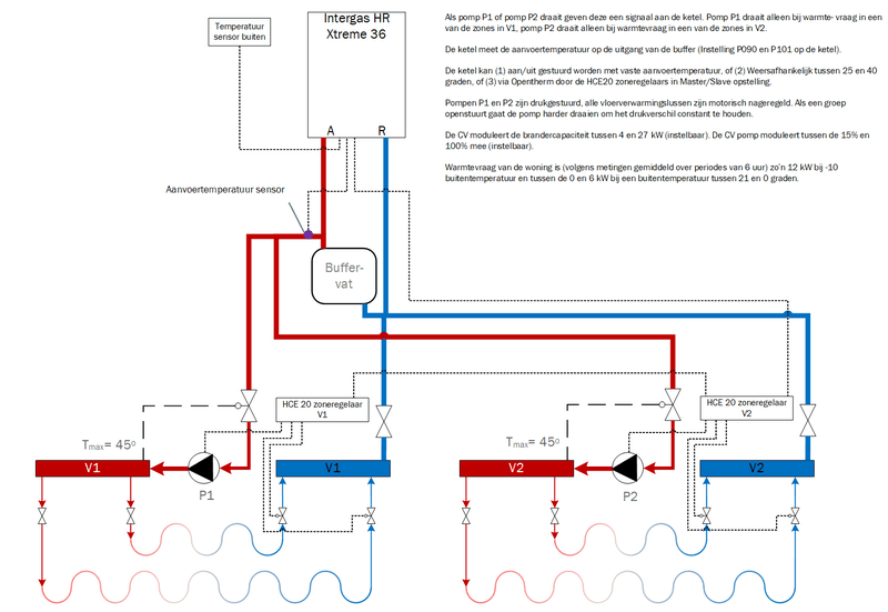 Afbeeldingslocatie: https://tweakers.net/i/evBYNqTizBljo8nOm85GECKrVos=/800x/filters:strip_exif()/f/image/3QCVnzK9MwvmiMozB6GGhm4Y.png?f=fotoalbum_large