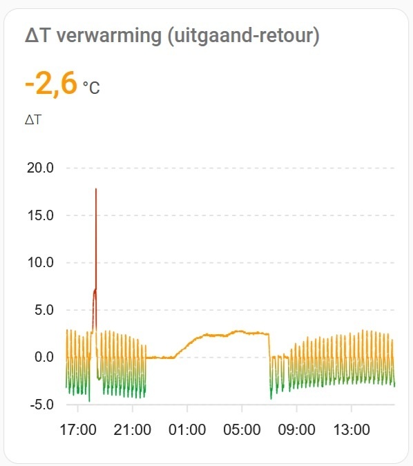 Afbeeldingslocatie: https://tweakers.net/i/evb4gmL2fF0oGlRNDzLqbZAFpns=/fit-in/4920x3264/filters:max_bytes(3145728):no_upscale():strip_icc():strip_exif()/f/image/0NW4z9JwB4wsqEthuHoplLkf.jpg?f=user_large
