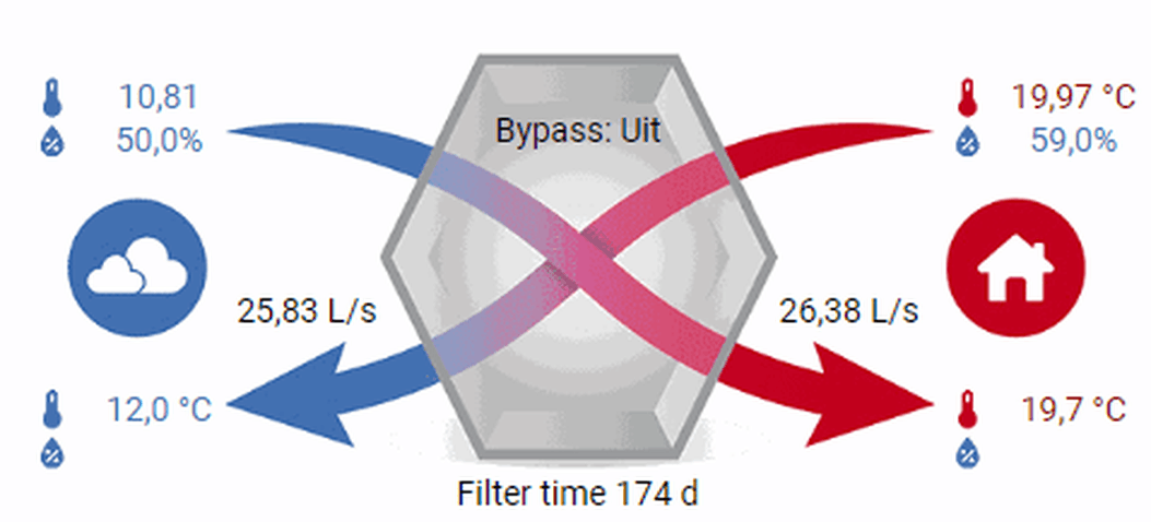 Afbeeldingslocatie: https://tweakers.net/i/evjxPLzLXFqCtnIx9rn3NNRXBPw=/full-fit-in/4000x4000/filters:no_upscale():fill(white):strip_exif()/f/image/i6laWQdFrB5pGOwqbKz08u7I.png?f=user_large