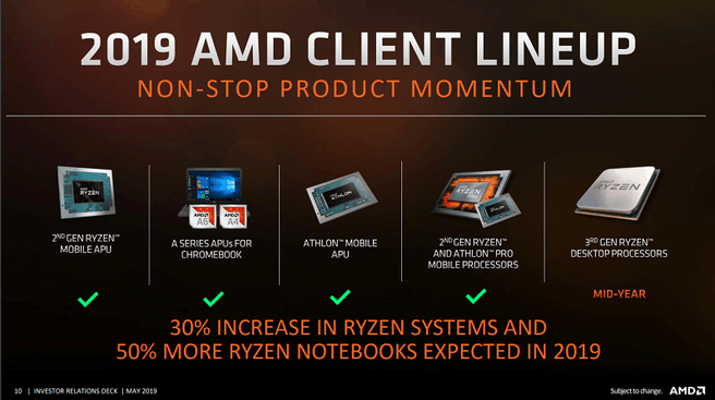 AMD 2019-roadmaps