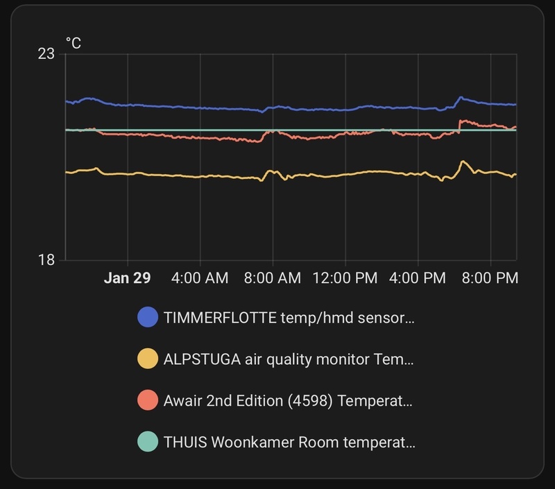 Afbeeldingslocatie: https://tweakers.net/i/ewKcEuLISBCTLO3B7IhLHpYYljE=/800x/filters:strip_icc():strip_exif()/f/image/RrrmRjgvUdp1L9prMHydPc2T.jpg?f=fotoalbum_large
