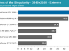 Nvidia GTX 1080 benchmarks