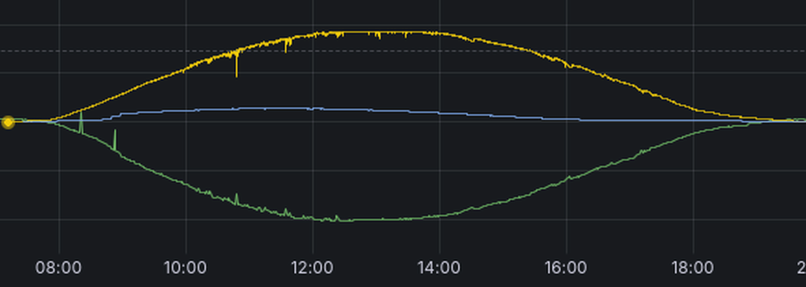 Afbeeldingslocatie: https://tweakers.net/i/ewo88KbsqFk3XEYB7Zo2UTpp7TY=/full-fit-in/4000x4000/filters:no_upscale():fill(white):strip_exif()/f/image/Bqs68ZcMebjy6By7MbUooWUb.png?f=user_large