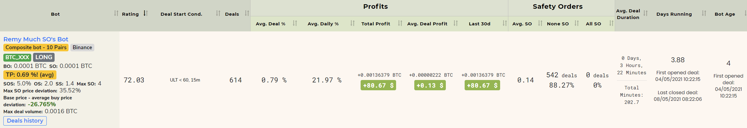 bots] Cryptocurrency automatisch handelen - Cryptocurrencies - GoT