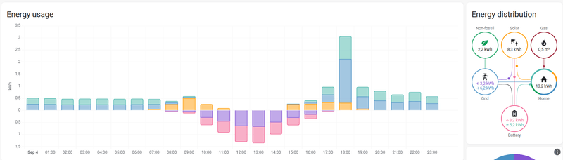Afbeeldingslocatie: https://tweakers.net/i/exb0lqR45gs_JSLnKaIXZ7Xk0gw=/800x/filters:strip_exif()/f/image/lwIF3oWoLNURRbYhvk06zxfj.png?f=fotoalbum_large