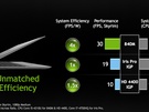 Nvidia GeForce 800M
