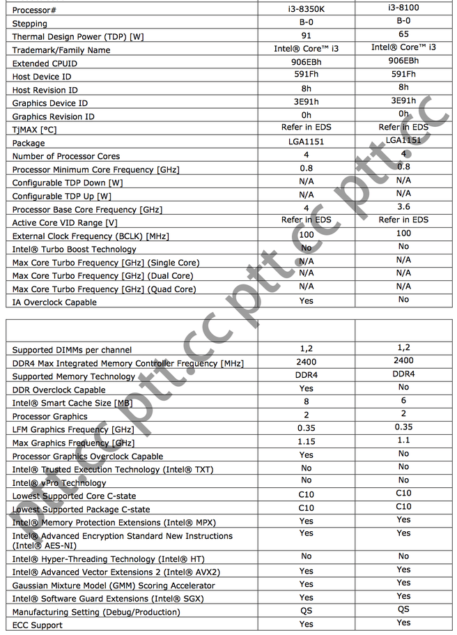 Core i3-specificaties