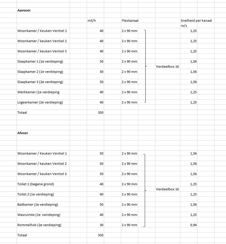 Afbeeldingslocatie: https://tweakers.net/i/ez9Hk4gE8fBw0OA4rG_2NDPURGo=/x800/filters:strip_exif()/f/image/eZVuPUrf1qdhgHmuv8rpBc7o.png?f=fotoalbum_large