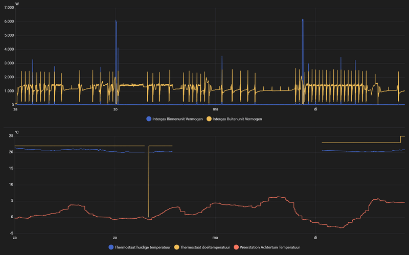 Afbeeldingslocatie: https://tweakers.net/i/ezeod8PdaKaXUmHRlSwLMTj0RSs=/800x/filters:strip_exif()/f/image/8cs7kXss8fMNZ03tQGZwh0Gm.png?f=fotoalbum_large