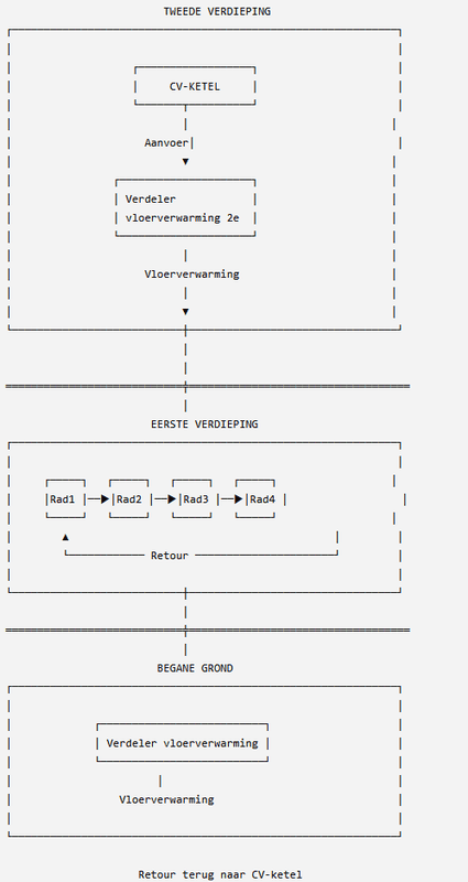 Afbeeldingslocatie: https://tweakers.net/i/ezf8IOvLnUeTfcyJBc6GnQavrpo=/x800/filters:strip_exif()/f/image/1XpkGPGQcXTY88KfBVaD7B05.png?f=fotoalbum_large