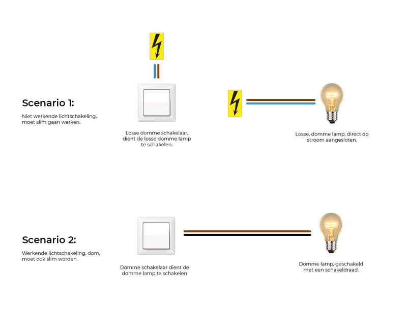 Afbeeldingslocatie: https://tweakers.net/i/ezuRAS9cM3SLgZiNvxFSRP9SJGY=/800x/filters:strip_exif()/f/image/FkBj74gjpE8fys0VcXeilbna.png?f=fotoalbum_large