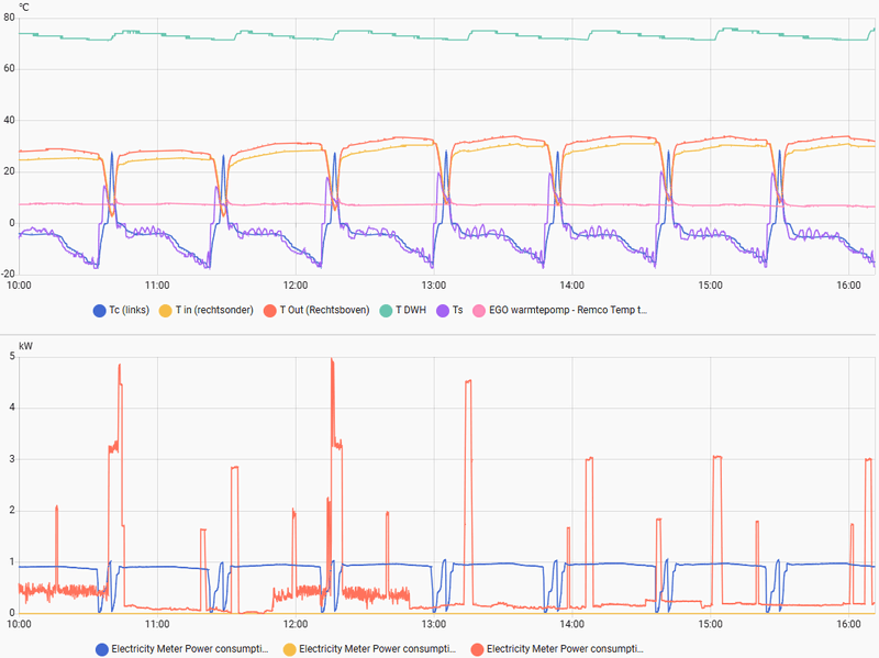 Afbeeldingslocatie: https://tweakers.net/i/ezzhgvfDkgrOlWnoEqrEua1TdX0=/800x/filters:strip_exif()/f/image/MSjhB5jdUXDlkX7joT19mYYp.png?f=fotoalbum_large
