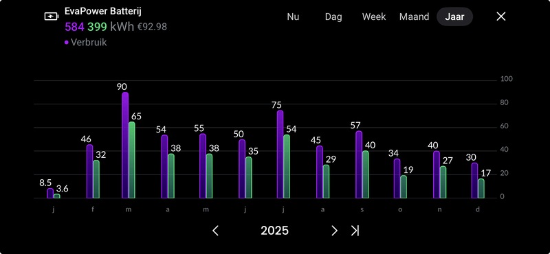 Afbeeldingslocatie: https://tweakers.net/i/f-cRKdbRgT9EI3dF29O5kFJRyUY=/800x/filters:strip_exif()/f/image/sO3ix9J8xHGiGaLURVyaFfSM.png?f=fotoalbum_large