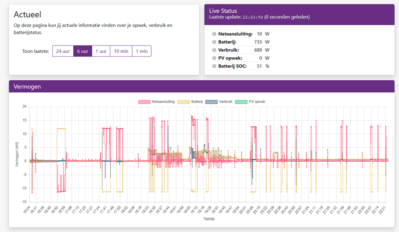 Afbeeldingslocatie: https://tweakers.net/i/f-iloCTbG2pmU1-RpoReeeaqI5w=/800x/filters:strip_exif()/f/image/Y1hRPNrfTrFZEbTygA911cl8.png?f=fotoalbum_large